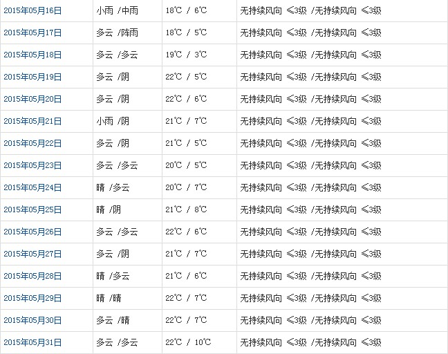 日喀則5月天氣預(yù)報(bào)