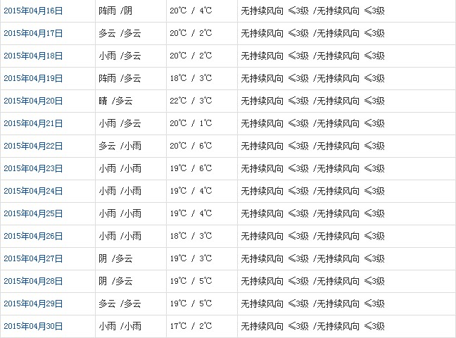 山南4月天氣預(yù)報(bào)