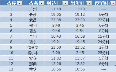 廣州到拉薩火車(chē)