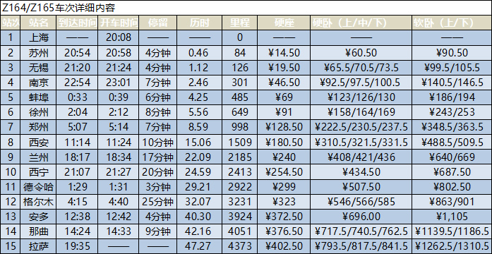 上海到拉薩的火車時刻表